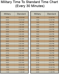 Printable Military Time Conversion Chart: Easily Convery Military Time To  Standard Time - Printerfriendly