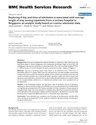Ttsh, tan tock seng hospital; Pdf Exploring If Day And Time Of Admission Is Associated With Average Length Of Stay Among Inpatients From A Tertiary Hospital In Singapore An Analytic Study Based On Routine Admission Data