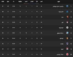 البث المباشر لمباريات الدورى المصرى من قناة اون تايم سبورت بث مباشر يوتيوب من العام المصرى الممتاز لموسم 2020, مواعيد مباريات الدورى العام المصرى الممتاز 2021/2020 Ø¬Ø¯ÙˆÙ„ ØªØ±ØªÙŠØ¨ ÙØ±Ù‚ Ø§Ù„Ø¯ÙˆØ±ÙŠ Ø§Ù„ÙØ±Ù†Ø³ÙŠ Ø§Ù„ÙŠÙˆÙ… Ø¨ØªØ§Ø±ÙŠØ® 12 2 2020