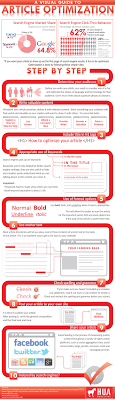 Seo Writing Guide Tips Techniques And Examples Infographic Marketing Social Media Infographic Seo Guide