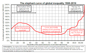Retrouvez tout le programme télé de ce mardi matin. After The Climate Denial The Inequality Denial Le Blog De Thomas Piketty