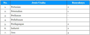 Check spelling or type a new query. Materi Dan Kunci Jawaban Tematik Kelas 5 Tema 8 Subtema 1 Halaman 31 32 33 Gawe Kami
