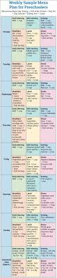 Calorie Requirement For Girls 1 To 18 Year Olds Calorie