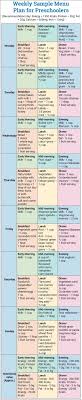 Calorie Requirement For Girls 1 To 18 Year Olds Calorie