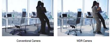 Classification of waste considers the potential risk of impairment to water quality from the biological, chemical, and physical properties of the waste. Network Camera What S Wdr Blc Hlc
