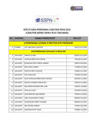 Contextual translation of sagu hati into english. Pemenang Cabutan Wow 2019 Tahunan