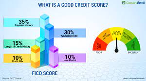 Yet, the result will still be a very low credit score. Which Credit Cards Can Improve Credit Score For New Immigrants