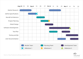 complex bar chart what is a bar chart in statistics define