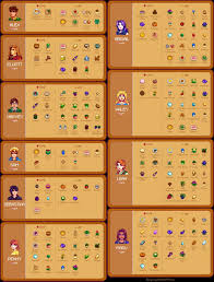 Marriage Stardew Valley Stardew Valley Layout Stardew Valley Tips