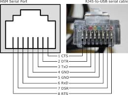 Is a versatile tool that allows to split one port among several applications in such way that they can all get the same data at the same time. Serial Connections