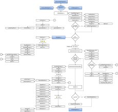 Flow Chart Byu Microstructureofmaterials Openxy Wiki Github