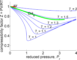 Compressibility Factor Calculator File Exchange Matlab