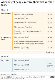 Beginning may 13th, individuals 12 years and older are eligible to receive the vaccine in the state of connecticut. Covid Vaccine All Over 50s And High Risk Groups Offered First Dose Bbc News