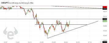 price action patterns how to be a great trader girolamo aloe