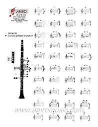 Pin On Music Classroom