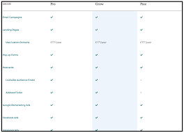 Mailchimp Pricing Plans Everything You Need To Know