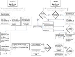 comparisons between usda soil taxonomy and the australian