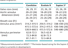 Table 1 From 3d Transoesophageal Echocardiography In The