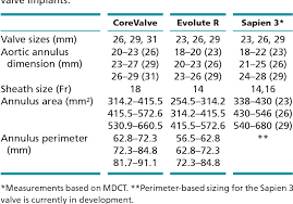 table 1 from 3d transoesophageal echocardiography in the