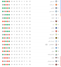 Welcome to the official tottenham hotspur website. ØµÙˆØ±Ø© ØªØ±ØªÙŠØ¨ Ø§Ù„Ø¯ÙˆØ±Ù‰ Ø§Ù„Ø¥Ù†Ø¬Ù„ÙŠØ²Ù‰ Ù‚Ø¨Ù„ Ù…Ø¨Ø§Ø±ÙŠØ§Øª Ø§Ù„ÙŠÙˆÙ… Ù…Ø¨ØªØ¯Ø§