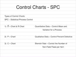 Control Charts Spc Types Of Control Charts Ppt Download