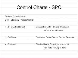 control charts spc types of control charts ppt download