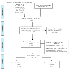 Ijerph Free Full Text Effectiveness Feasibility And