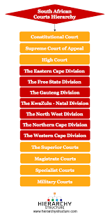 The constitutional court of south africa is a supreme constitutional court established by the constitution of south africa, and is the apex court in the south african judicial system, with general jurisdiction. Courts Of South Africa South African Courts Hierarchystructure Com