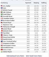 Dollar (usd) and malaysian ringgit (myr). Usman Currency Exchange Posts Facebook