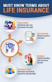 Whole life insurance is a permanent* cash value policy that provides coverage for your whole life, rather than for a specified term. Life Insurance Policy Best Life Insurance Plans In India Max Life Insurance