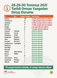 Adana aladağ ve kozan'daki yangınlarda son durum adana'nın kozan ve aladağ ilçelerindeki yangına müdahaleler hem havadan hem de karadan devam ediyor, yangın kontrol altına alınmaya devam. Wfm3gatzym0y7m
