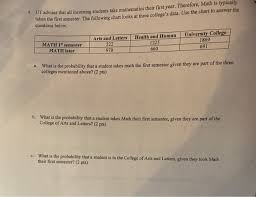 Solved Gusen Te Fist Semester The Following Chart Looks