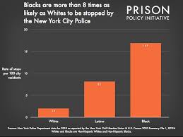 Blacks Are More Than 8 Times As Likely As Whites To Be