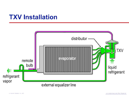 Résultat de recherche d'images pour "Refrigerant distributors"