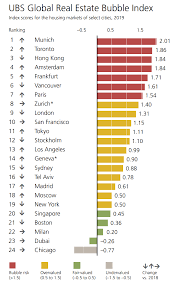 Why housing construction will crash in 2022. Housing In This German City Is The Most Overpriced In The World