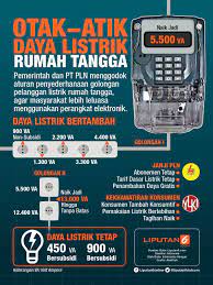 Kendati demikian, febrio memastikan subsidi listrik sudah ditargetkan dengan baik. Terkini Cara Merubah Listrik Non Subsidi Ke Subsidi Secara Online
