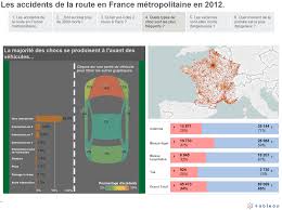 Sur l'année 2010, les accidents de la route ont limo a écrit le 19/08/2014 à 16:22 : Retrospective Episode 3 Les Accidents De La Route Data Gouv Fr