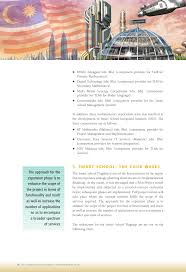 Astronautic technology sdn bhd or better known as atsb was established on 1 may 1995 and is wholly owned by the minister of finance inc under the supervision of the malaysian ministry of energy, science, technology, environment and climate change (mestecc). Smart School Roadmap