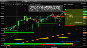 intra day fibonacci modeling shows volatility is about to