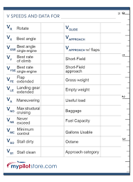 V Speed And Aircraft Data Magnet 1 Piece