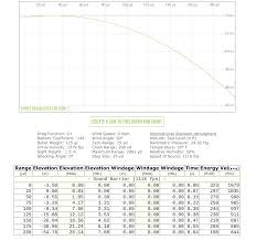 Ballistic Coefficent Of 9mm Luger 125gr Coated Reloading