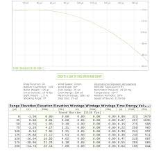 ballistic coefficent of 9mm luger 125gr coated reloading