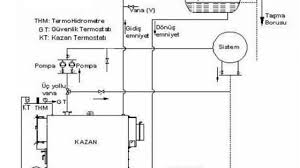 Diş hava sicakliği dai̇ma baz alinmalidir.kanun da bunun 15 derece olduğunu söylüyor.15 derece sıcaklık diyelim ağustosta. Komurlu Kazan Calisma Prensibi Ve Kullanim Kurallari Tesisat
