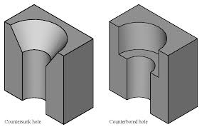 countersink wikipedia