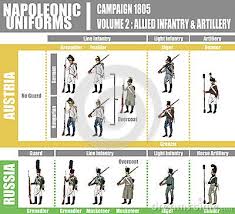 Napoleonic Uniforms Illustration Chart Napoleonic Uniforms