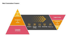 Finance Target Operating Model And Finance Transformation In 2020 Finance Operating Model Finance Function