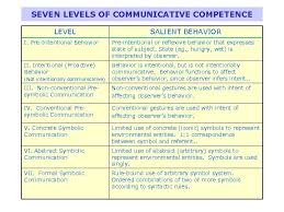 In the case of nouns, this is equivalent to specifying the properties that an object needs to have in order to be counted as a referent of the term. Webinar On The Communication Matrix Area Iv Deafblind