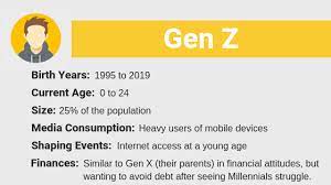 Boomers Gen X Gen Y And Gen Z Explained Gen Z Gen Z Years Gen Z Quotes