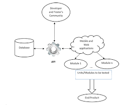 Pin On Software Testing Tutorials