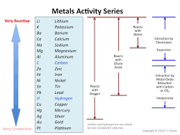 Fresh Periodic Table Pdf In Urdu Tablepriodic Priodic Tablepriodicsample Science Blog Fe Iron Periodic Table